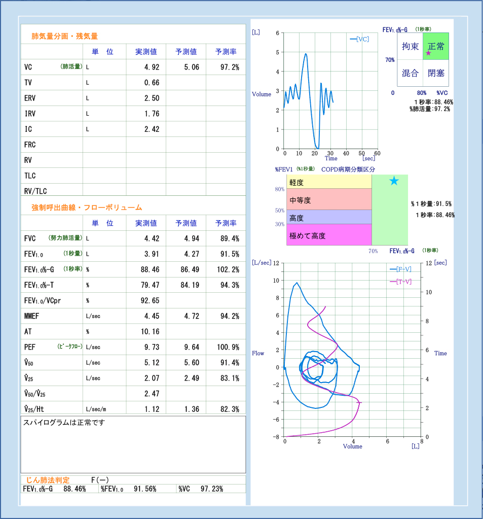 呼吸機能検査（スパイロメトリー）