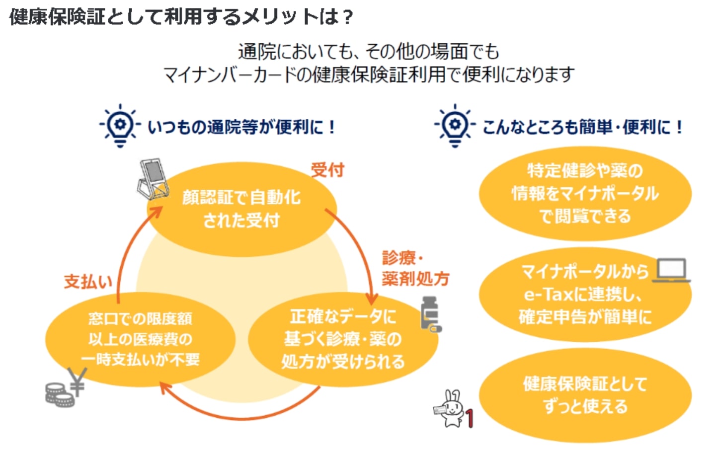 健康保険証として利用するメリットは？